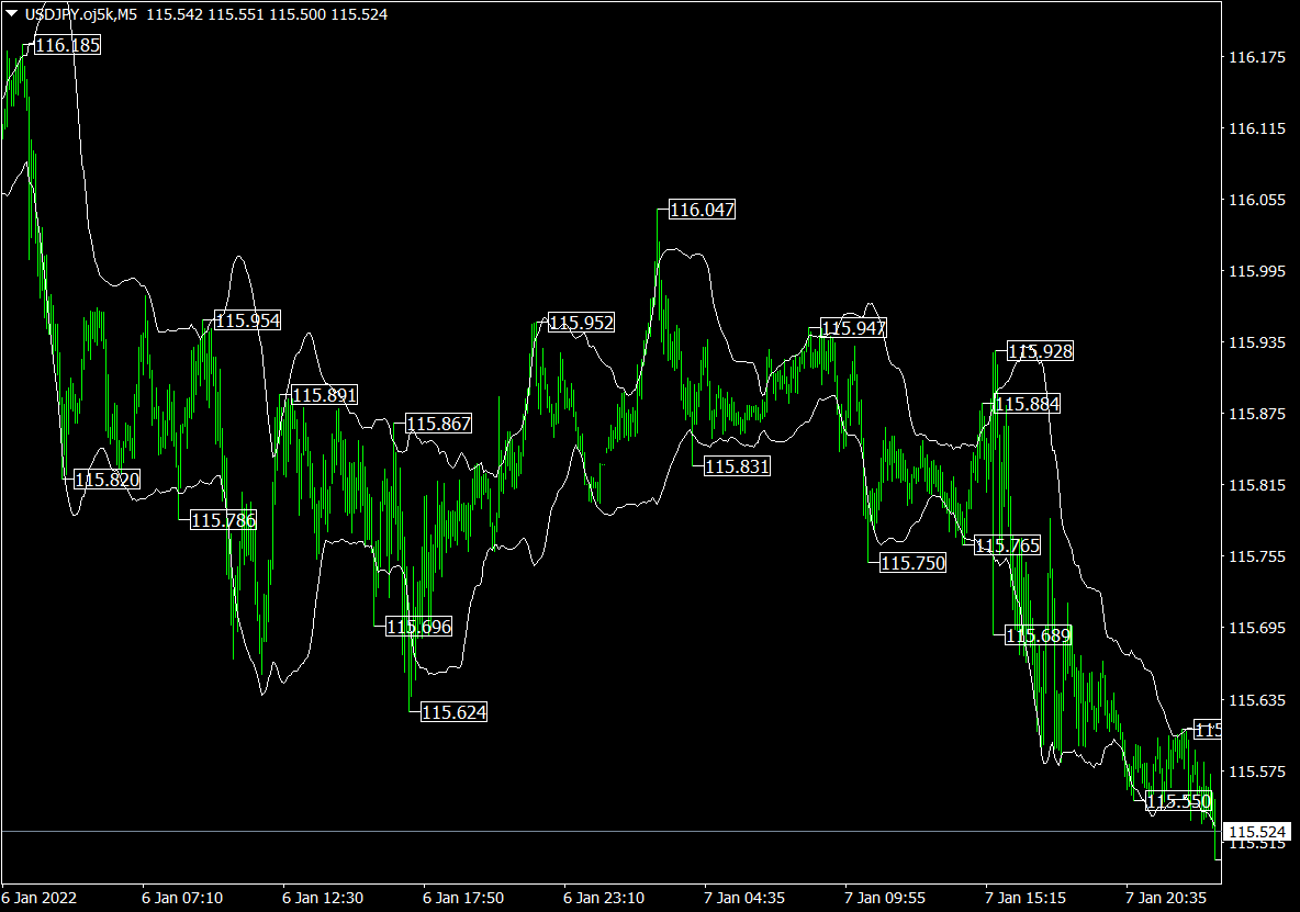 MT4インジケーターを無料で配布しております】 | 【カニトレーダー公式ホームページ】